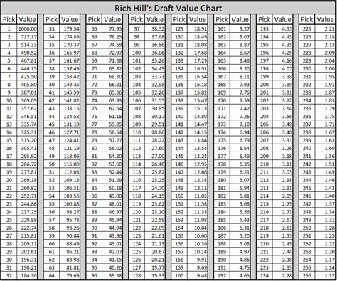 Nfl Draft Trade Chart