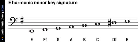 E Harmonic Minor Scale Bass Clef