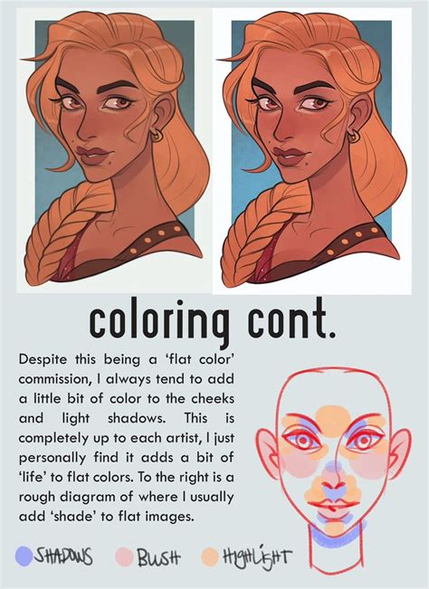 an info sheet showing how to draw the face and hair in different stages ...