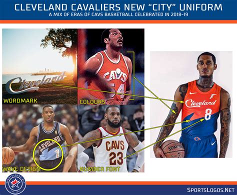 New Cavs City Uniform Mixes Up Past Uniforms in Blender – SportsLogos ...