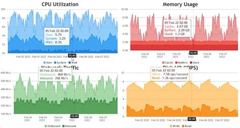 @canvasjs/angular-charts - npm