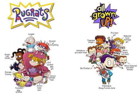 Category:Rugrats and All Grown Up! | Nickelodeon Movies Fanon Wiki | Fandom