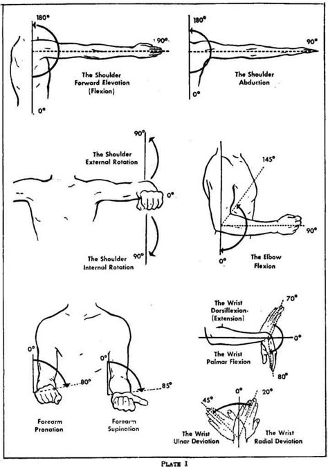 VA Disability Benefits for Elbow and Forearm Injuries