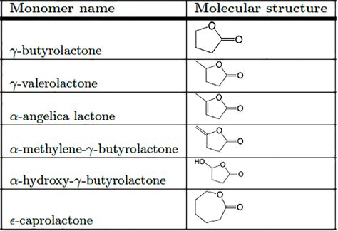 Molecular structures of cited lactones.... | Download Scientific Diagram