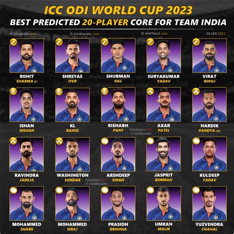 ODI World Cup 2023: Best 20 Players Core Squad for Team India