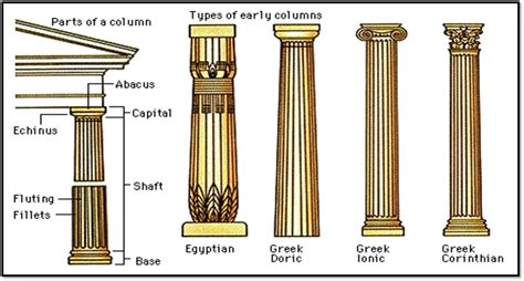 Greek Architecture Columns Types