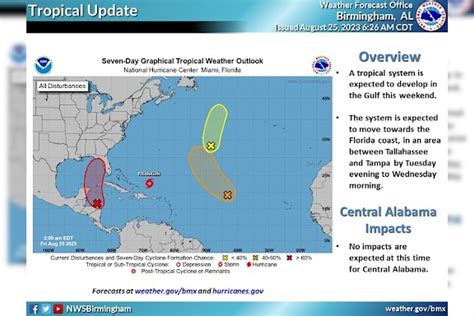 Saturday Storm Update in the Gulf