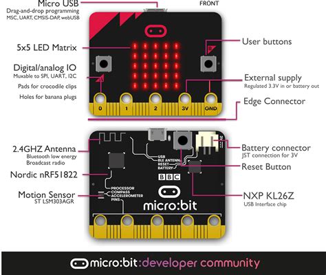 GitHub - pgoddard10/MicroBit-Rock-Paper-Scissors-Game: Play 'Rock ...