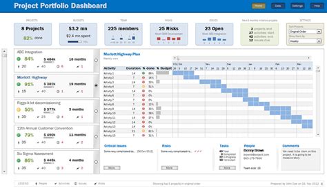 MS Excel 2016 Dashboard | Project management dashboard, Project ...