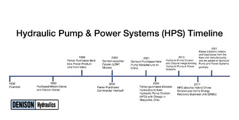 About Us - Hydraulic Pump and Power Systems Division | Parker US