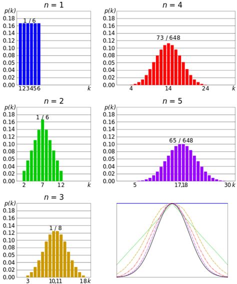 Mathematical Statistics Definition - Statistics How To