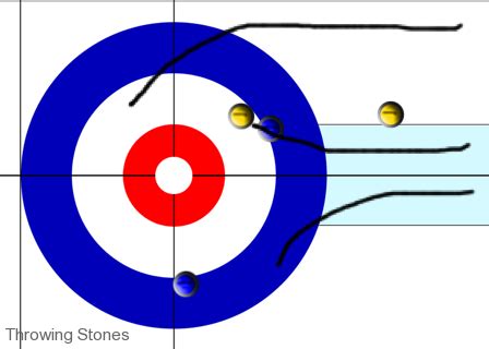 Curling Strategy Tool on iPhone - Throwing Stones