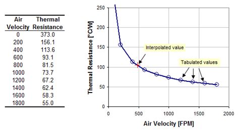 Interpolation Excel - Interpolate values in Excel using the FORECAST ...