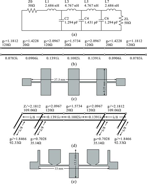 A seventh-order Chebyshev low-pass filter (LPF). (a) An equivalent ...