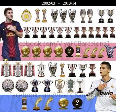 Messi vs Ronaldo 2002-2014! All trophies - FC Barcelona news