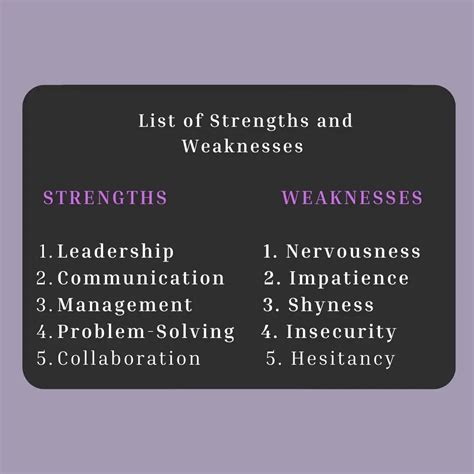 Strengths And Weaknesses Examples For Kids