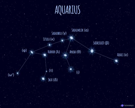 ALL 88 Star Constellations (+ Names & Meanings & Pictures)