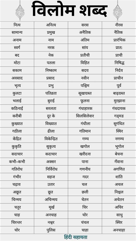 Vilom Shabd in Hindi - 280+ विलोम शब्दों के अर्थ। - हिंदी सहायता