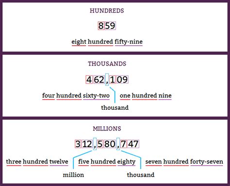 How to Read and Say Large Numbers | AmeriVersity