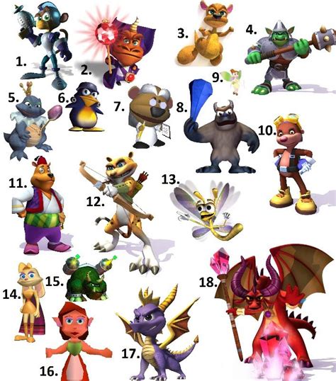 Can you name them all? #Spyro | Spyro the Dragon | Pinterest | Dragons ...