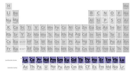 Lanthanide Contraction - Everything You Need to Know About