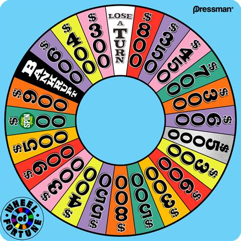 Wheel of Fortune spinner 2001 by wheelgenius on DeviantArt