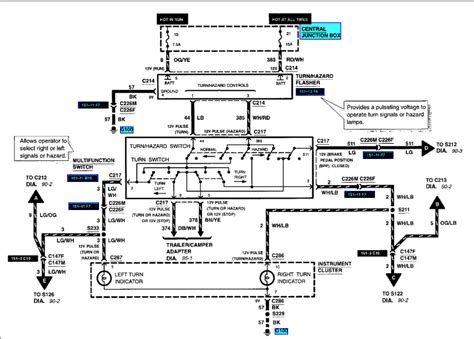 2007 Ford explorer sport trac wiring diagram