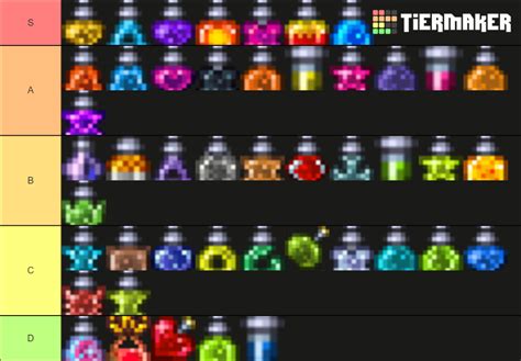 Terraria Potions Tier List (Community Rankings) - TierMaker