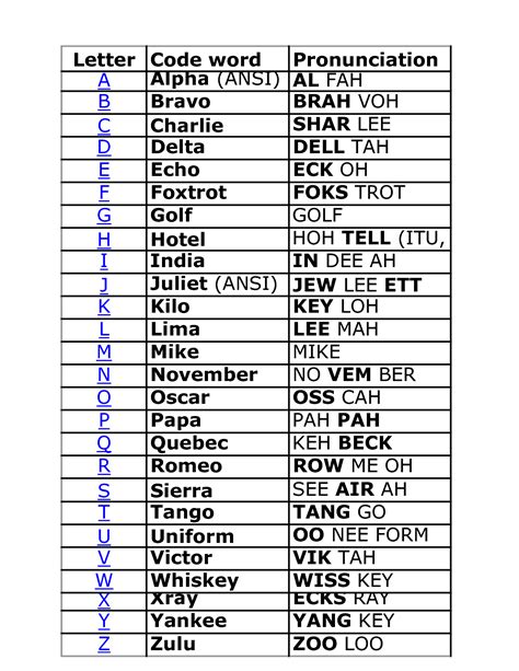 NATO Phonetic Alphabet