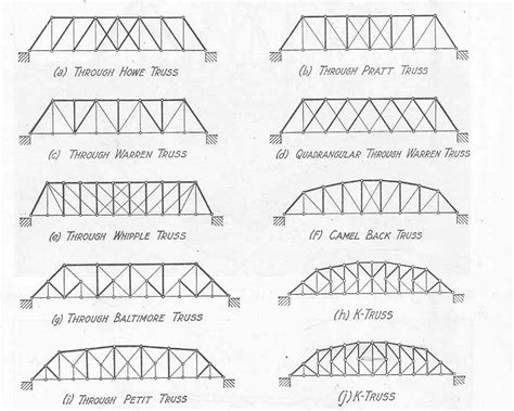 Structural System | (co)emergence