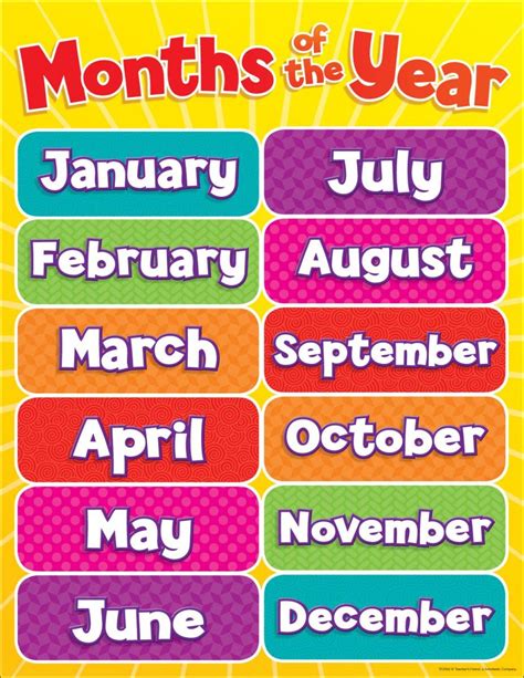 Scholastic TF2502 Months of The Year Chart - Buy Online in UAE ...