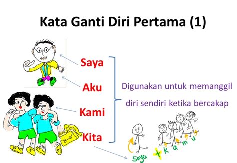 Learn Bahasa Malaysia "Dengan Mudah": Kata Ganti Nama DIri Pertama