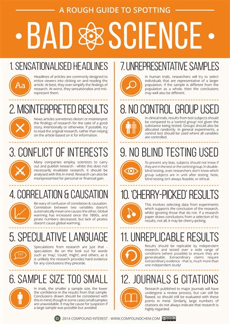 A rough guide to spotting bad science – From experience to meaning…