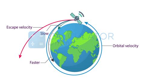 Escape Velocity Calculator: What is the Escape Velocity of Earth