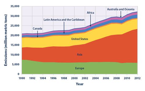 Climate Change Indicators: Global Greenhouse Gas Emissions | Climate ...