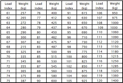 Tire speed rating chart pdf