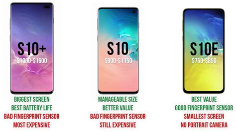 Samsung Galaxy S10 Vs S10 Plus Vs S10e: Which One You Should Prefer?