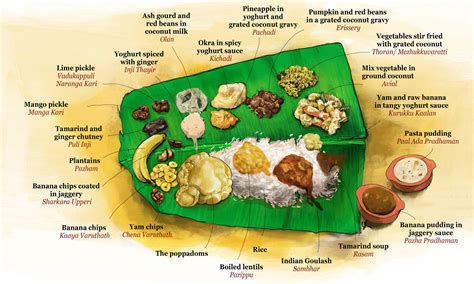 A feast to honour the King! Here's the history of Onam Sadya for you to ...