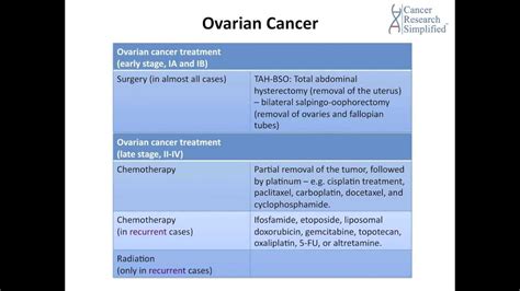 #23 | OVARIAN CANCER TREATMENT | by Cancer Education and Research ...