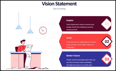 Vision Statement Examples