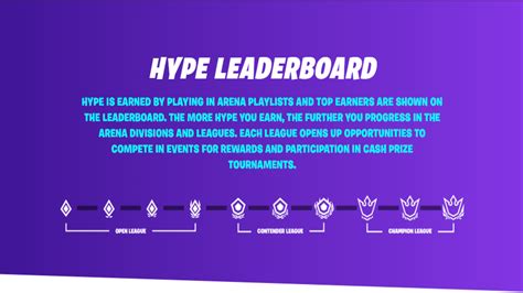 34 Best Images Fortnite Arena Leaderboard Points : Tfue S Performance ...