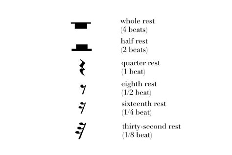 Music Theory 101: Dotted Notes, Rests, Time Signatures