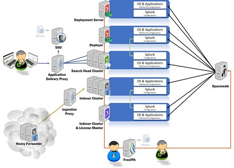 Mint Security - Splunk delivery models - Blogit