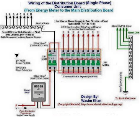 The Different Types Of Distribution Boards Explained, 43% OFF