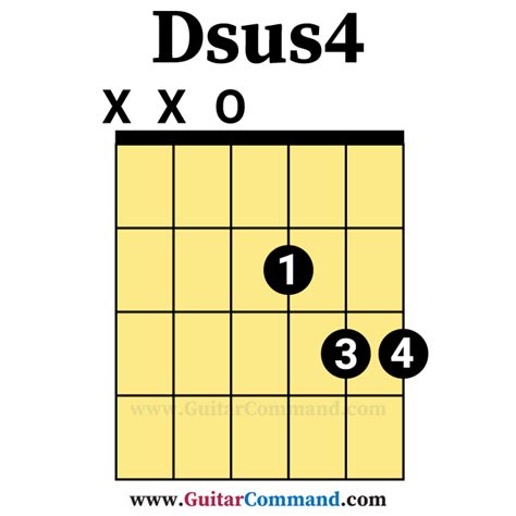 Dsus4-Open-Guitar-Chord - Guitar Command