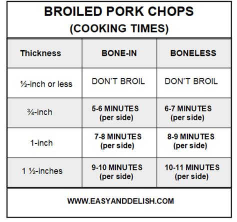 Easy Broiled Pork Chops Recipe - Easy and Delish