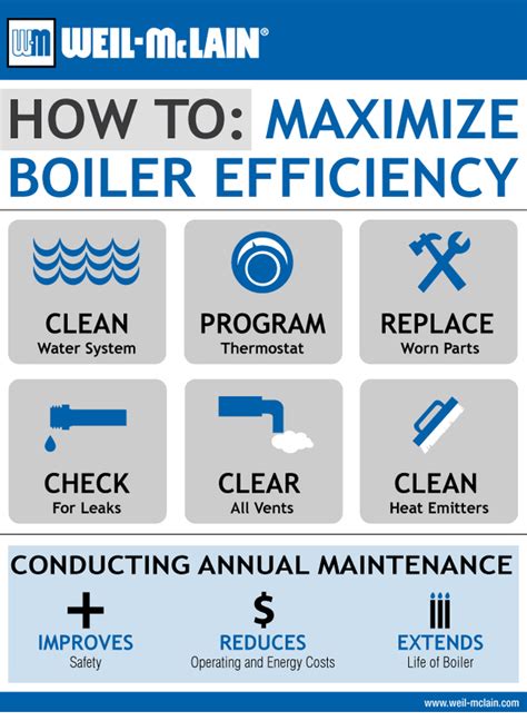 How to Maximize Boiler Efficiency | Weil-McLain Infographic