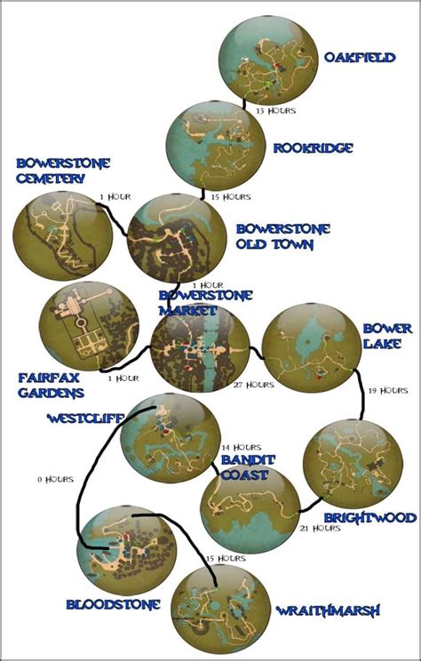 World Map - Fable II Game Guide | gamepressure.com