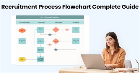 Recruitment Process Flowchart A Recruitment Process