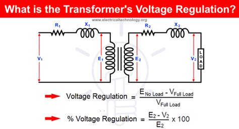 What is Transformer's Voltage Regulation? Examples And Applications